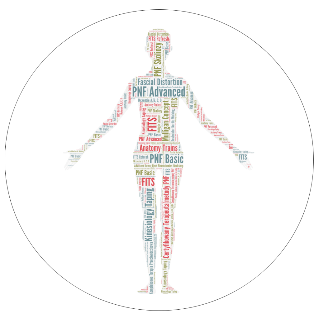 Szkolenia i certyfikaty